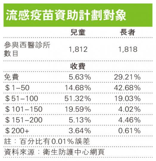 (明報製圖) (明報製圖)