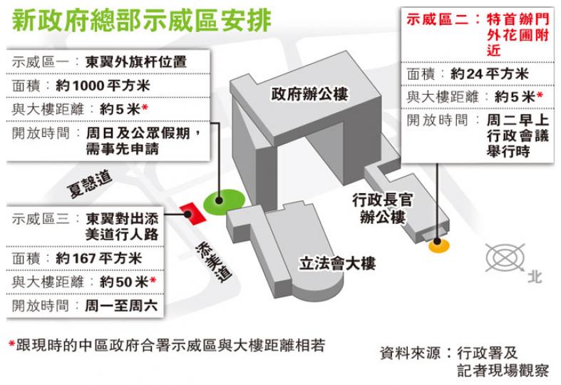 (明報製圖) (明報製圖)