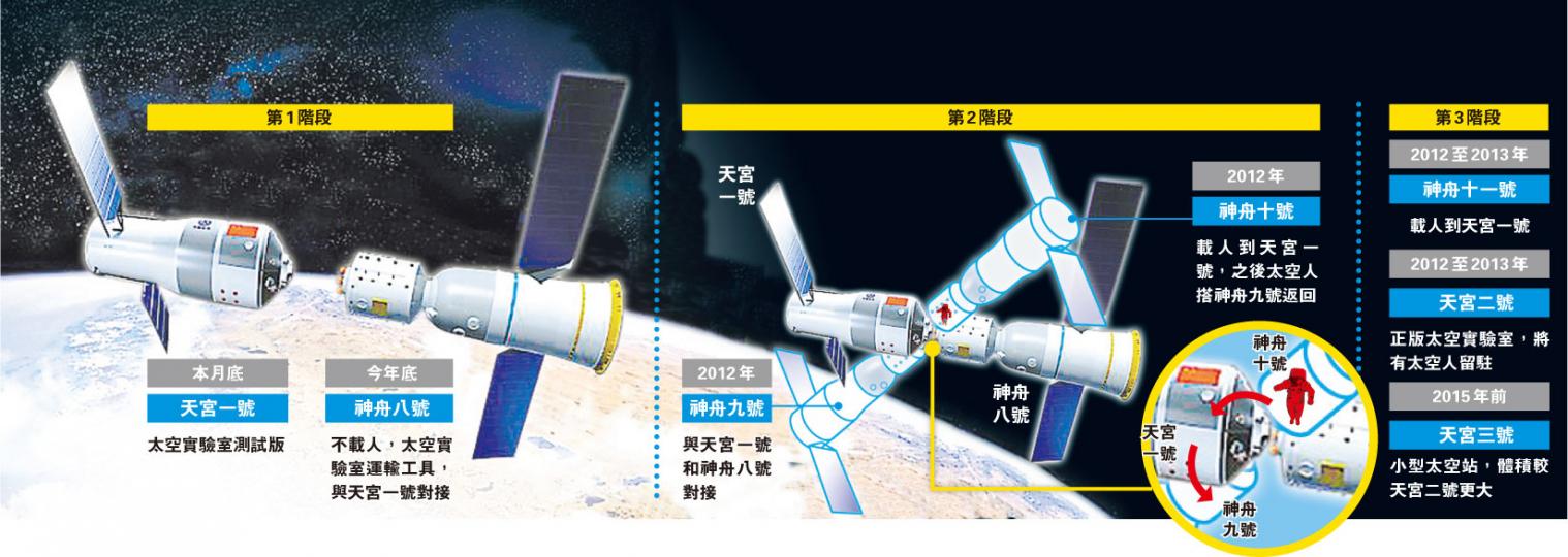 (明報製圖) (明報製圖)