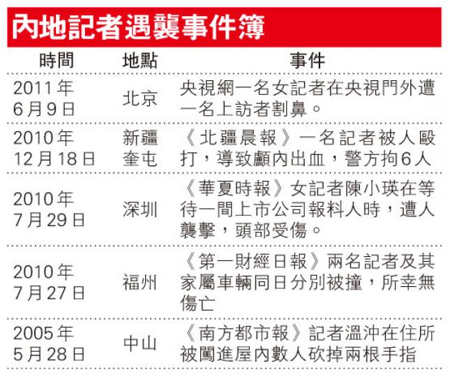 (明報製圖) (明報製圖)