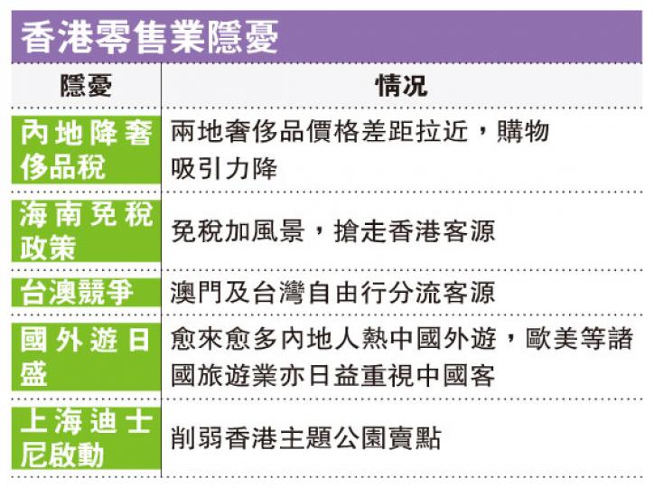 (明報製圖)(明報製圖) (明報製圖)(明報製圖)