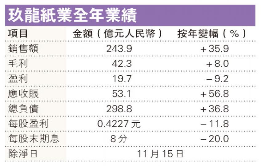 (明報製圖) (明報製圖)