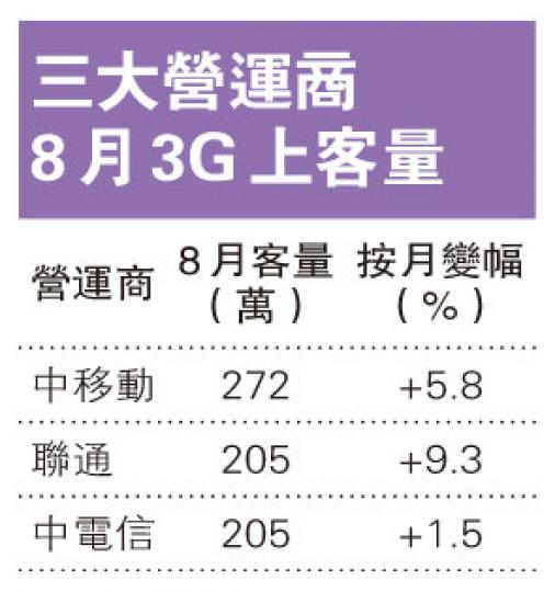 (明報製圖) (明報製圖)