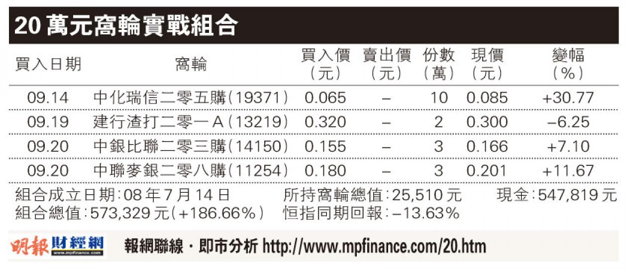 (明報製圖) (明報製圖)