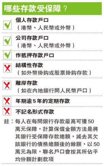 (明報製圖) (明報製圖)