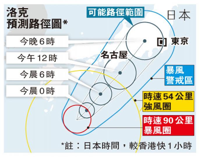 (明報製圖) (明報製圖)
