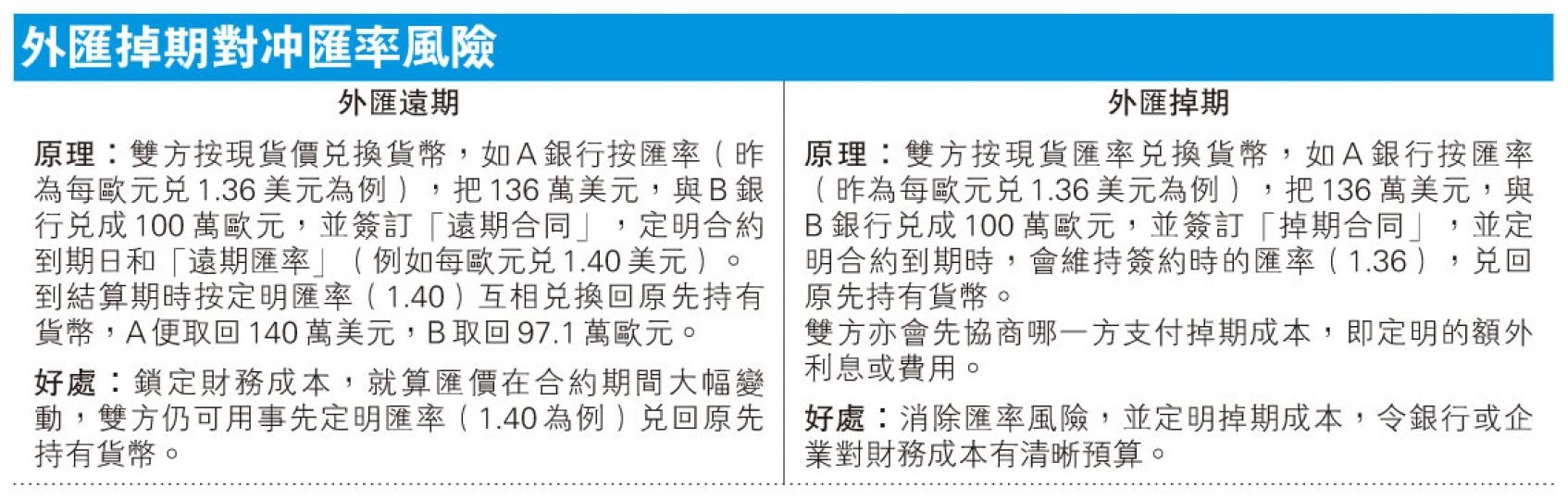 (明報製圖) (明報製圖)