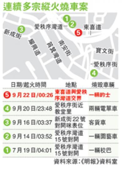 （明報製圖）
