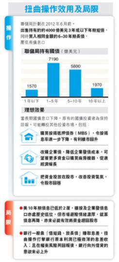 （明報製圖）