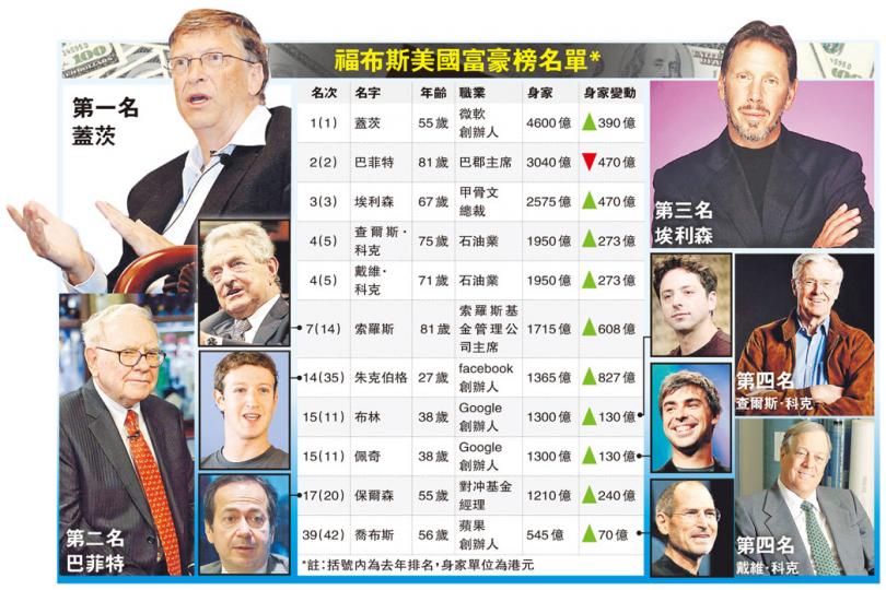（明報製圖）