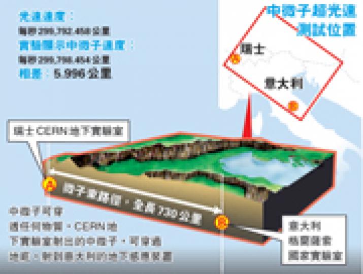 (明報製圖) (明報製圖)