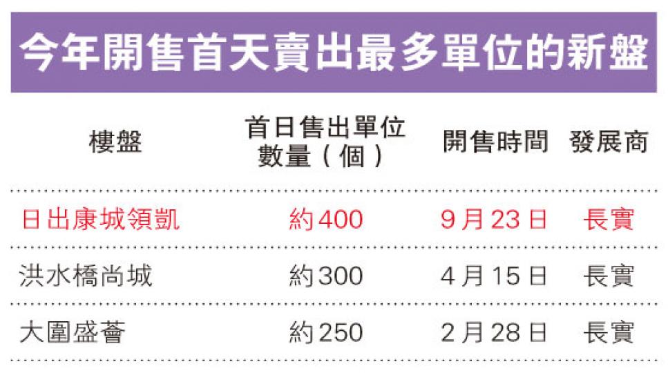 (明報製圖) (明報製圖)