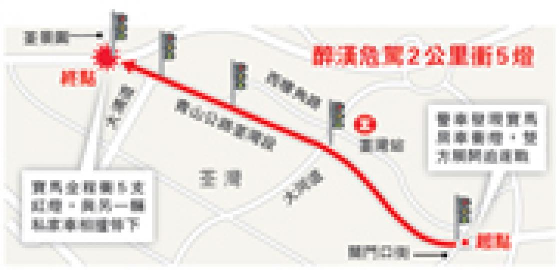 (明報製圖) (明報製圖)