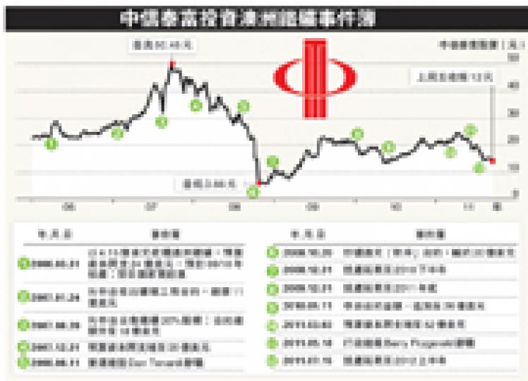 (明報製圖) (明報製圖)