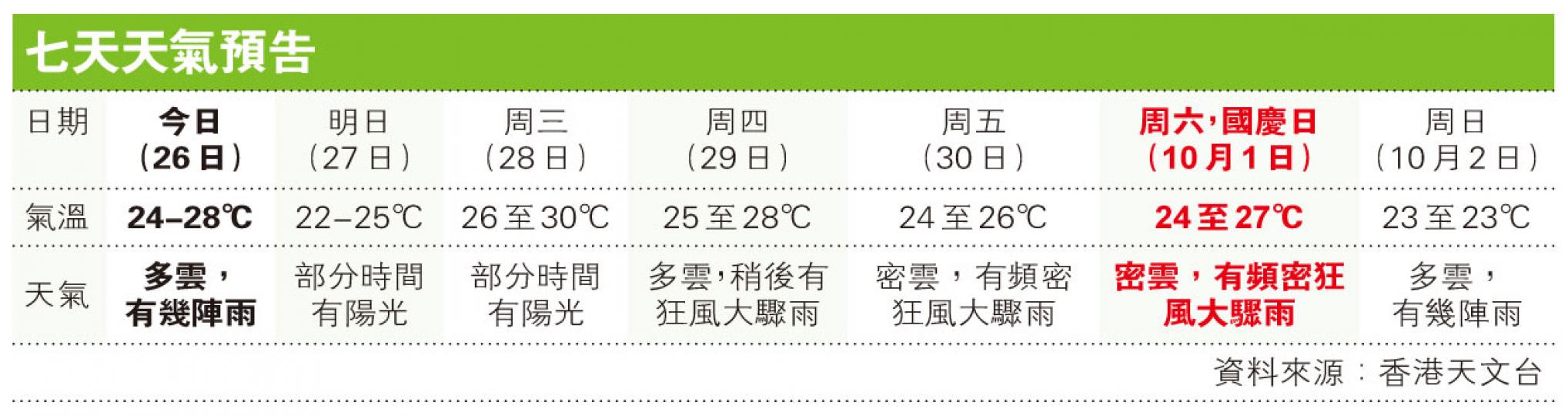 (明報製圖) (明報製圖)