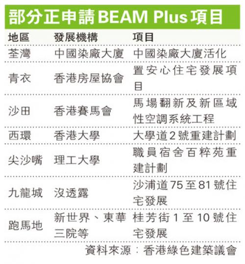 (明報製圖) (明報製圖)