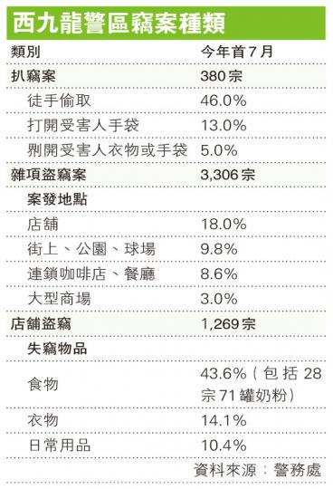 (明報製圖) (明報製圖)