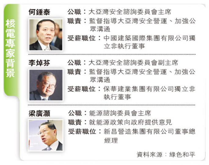 (明報製圖) (明報製圖)