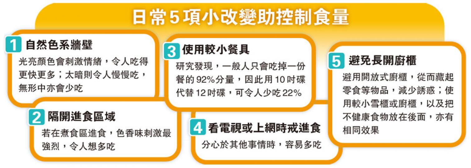 （明報製圖）