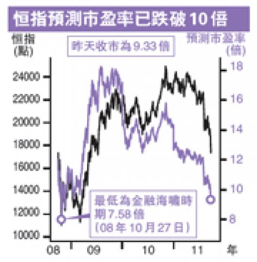 (明報製圖)(明報製圖) (明報製圖)(明報製圖)