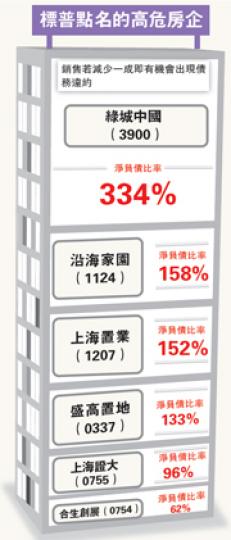 (明報製圖) (明報製圖)