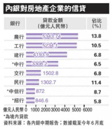 (明報製圖) (明報製圖)