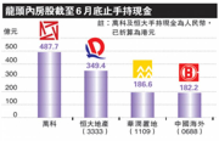 (明報製圖) (明報製圖)