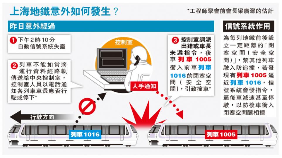 （明報製圖）