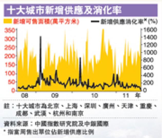 (明報製圖) (明報製圖)