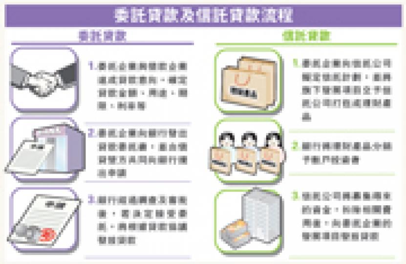 (明報製圖) (明報製圖)