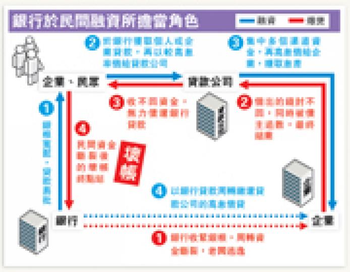 (明報製圖) (明報製圖)