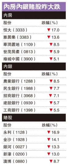 (明報製圖) (明報製圖)