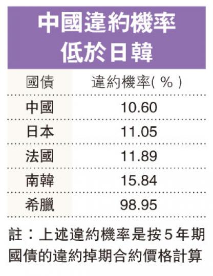 (明報製圖) (明報製圖)