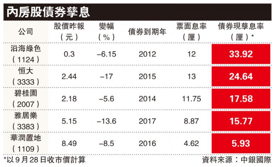 (明報製圖) (明報製圖)
