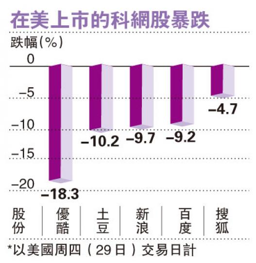 (明報製圖) (明報製圖)