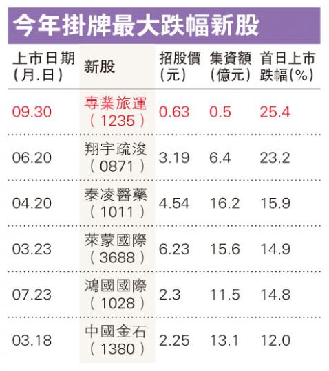 (明報製圖) (明報製圖)