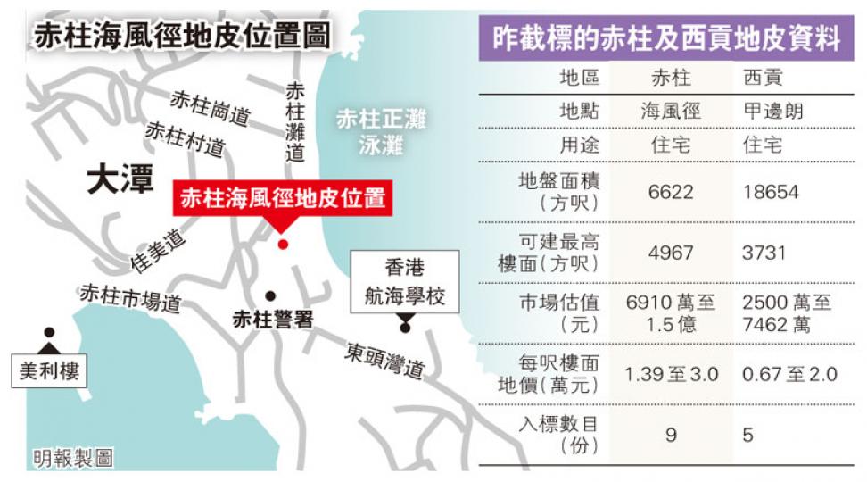 (明報製圖) (明報製圖)