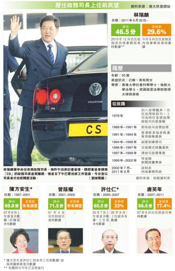 (明報製圖) (明報製圖)