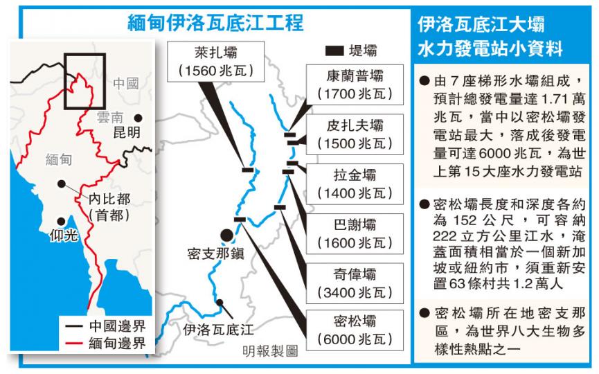 (明報製圖) (明報製圖)