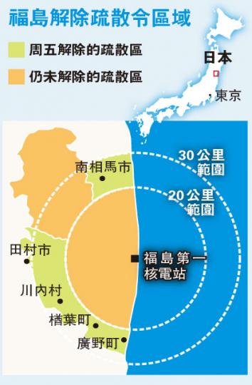 (明報製圖) (明報製圖)