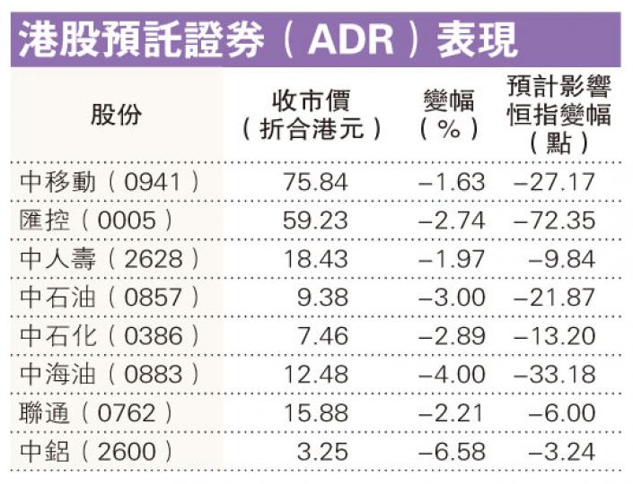 (明報製圖) (明報製圖)