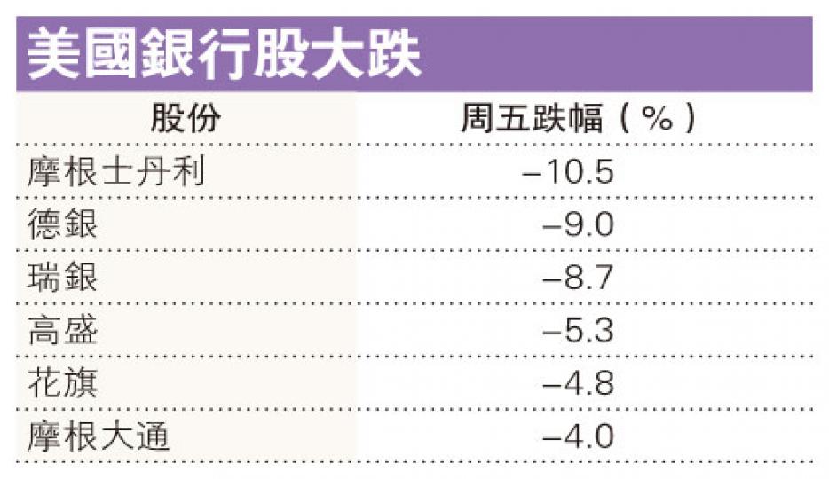 (明報製圖) (明報製圖)