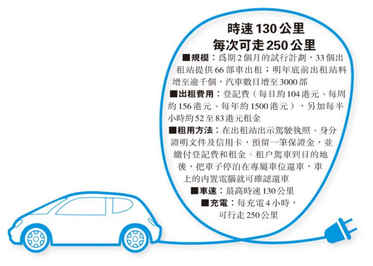 (明報製圖) (明報製圖)