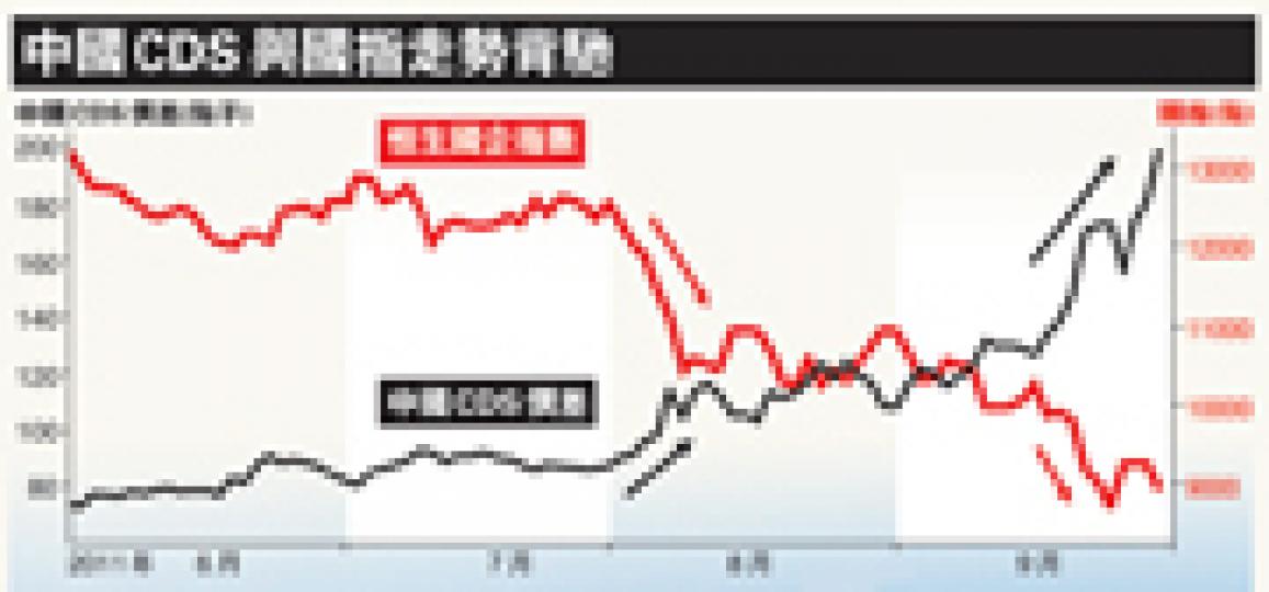 (明報製圖) (明報製圖)