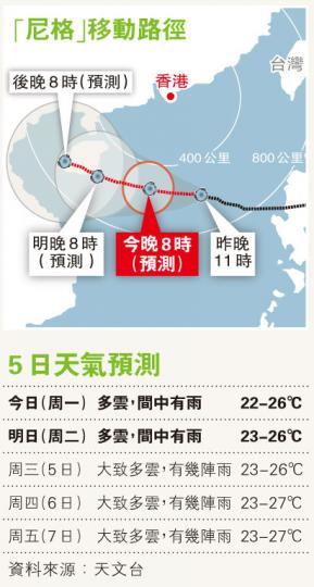 (明報製圖) (明報製圖)