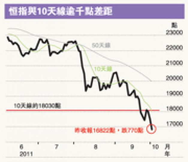 （明報製圖）
