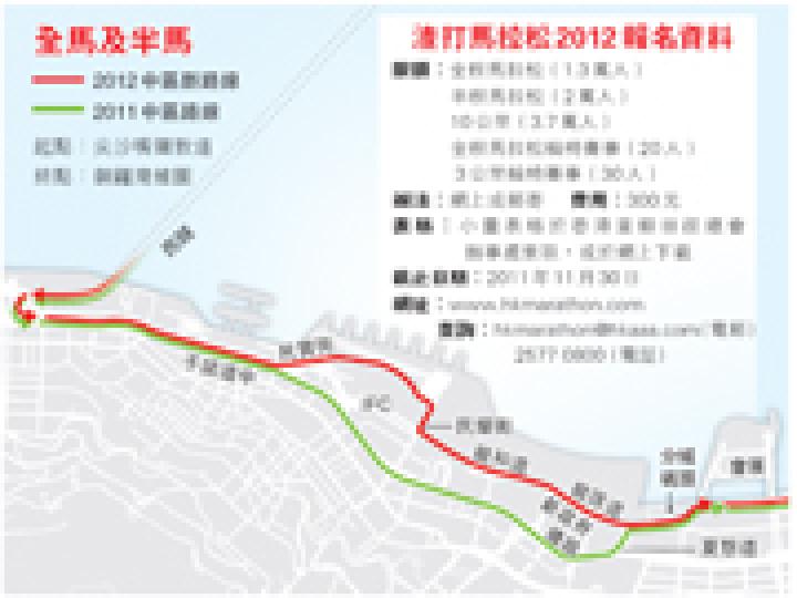 (明報製圖) (明報製圖)
