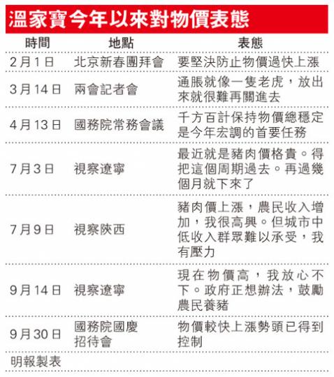 （明報製圖）