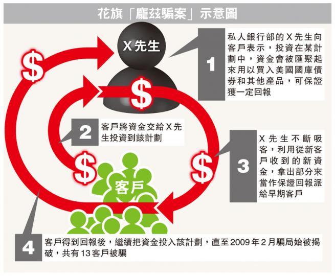 （明報製圖）
