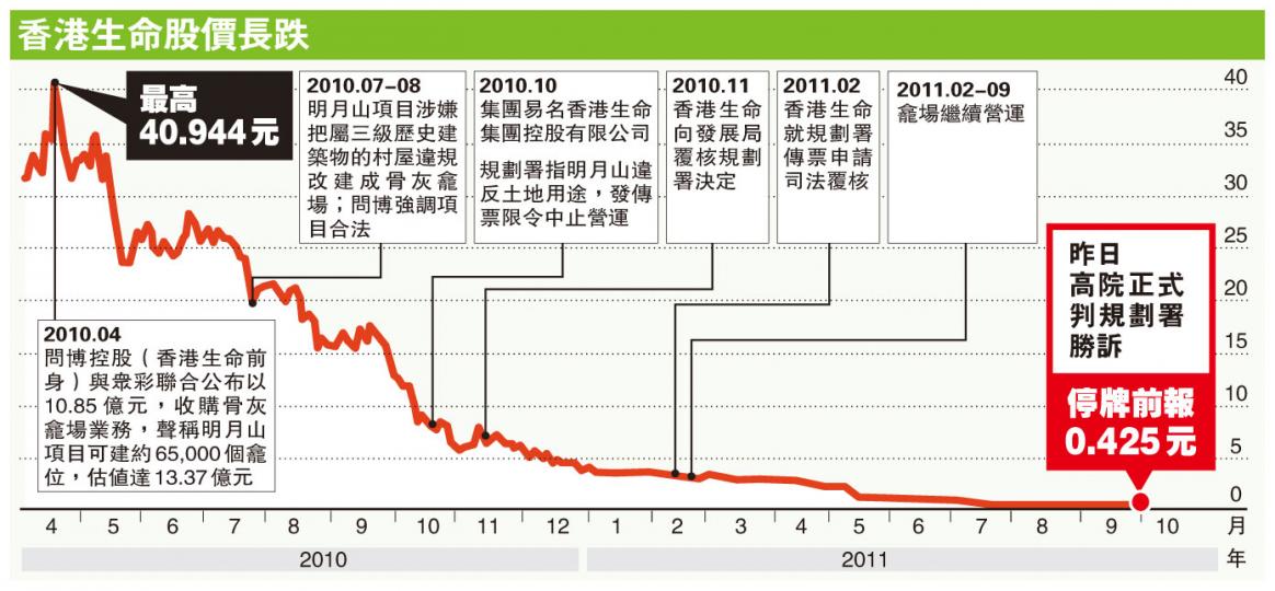 （明報製圖）